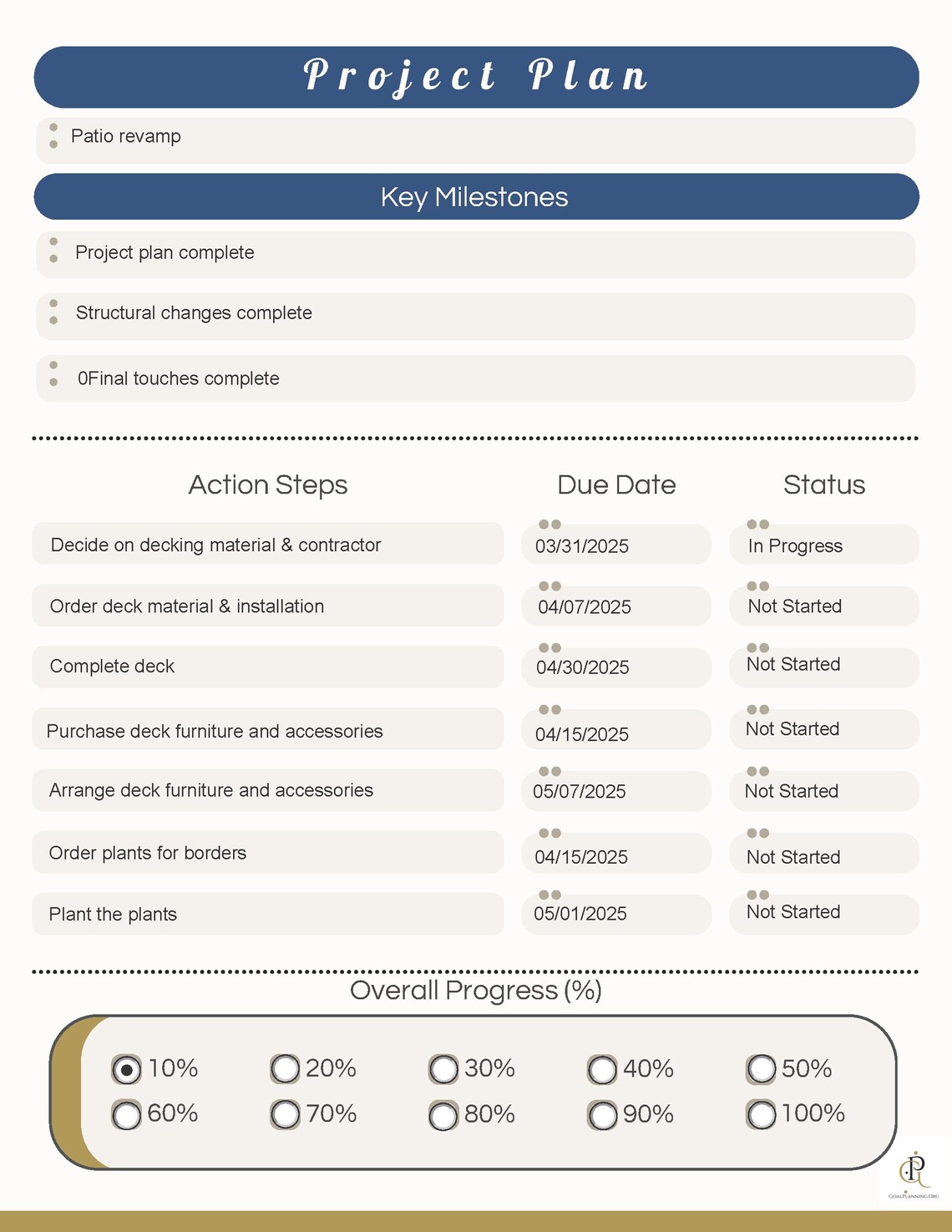 Project Plan Fillable & Printable PDF Form - Etsy