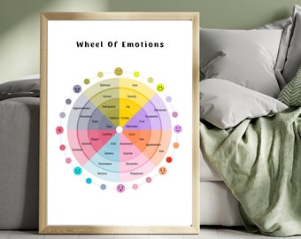 Rueda de sentimientos, termómetro de emociones, escala de sentimientos, rueda de sentimientos del corazón, zonas de regulación, arte mural educativo, rincón de calma, terapia