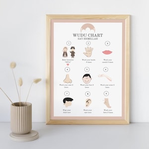 Afdrukbare Wudu-grafiek, 2 Wudu-posters, islamitische Wudu, Wudu-gids voor kinderen, islamitische kinderen, wassinggids, islamitisch leren, stap voor stap Wudu