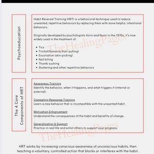 Könnte beinhalten: Informative Grafik über das Habit Reversal Training (HRT) zur Behandlung unerwünschter Gewohnheiten. Der Text erklärt HRT, seine Komponenten und die Verhaltensweisen, die es behandelt, einschließlich Tics, Haarausreißen und Nägelkauen. Die Grafik ist in Schwarz und Weiß.