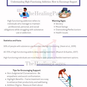 Puede incluir: Un gráfico con el texto 'High Functioning' Addiction' y 'The Healing Pages' con una ilustración de dos personas en una escalera. El texto explica que la adicción de alto funcionamiento se refiere a las personas que logran mantener obligaciones profesionales, personales y sociales mientras luchan contra el uso de sustancias o la adicción. El gráfico también incluye estadísticas y datos sobre la adicción de alto funcionamiento, señales de advertencia y consejos para fomentar el apoyo.
