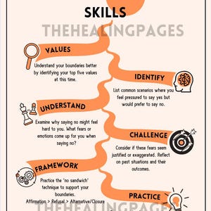 May include: An infographic titled "Refusal Skills" with orange and white design elements. It outlines steps to improve boundaries, including identifying values, understanding fears, and practicing refusal techniques. The text includes "THEHEALINGPAGES".