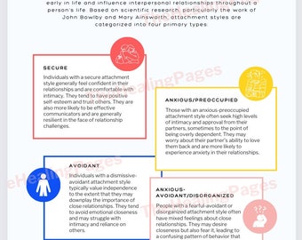 Attachment Styles Psychoeducation Packet | Printable Worksheets and Guides for Understanding & Improving Relationships | Therapy Tools