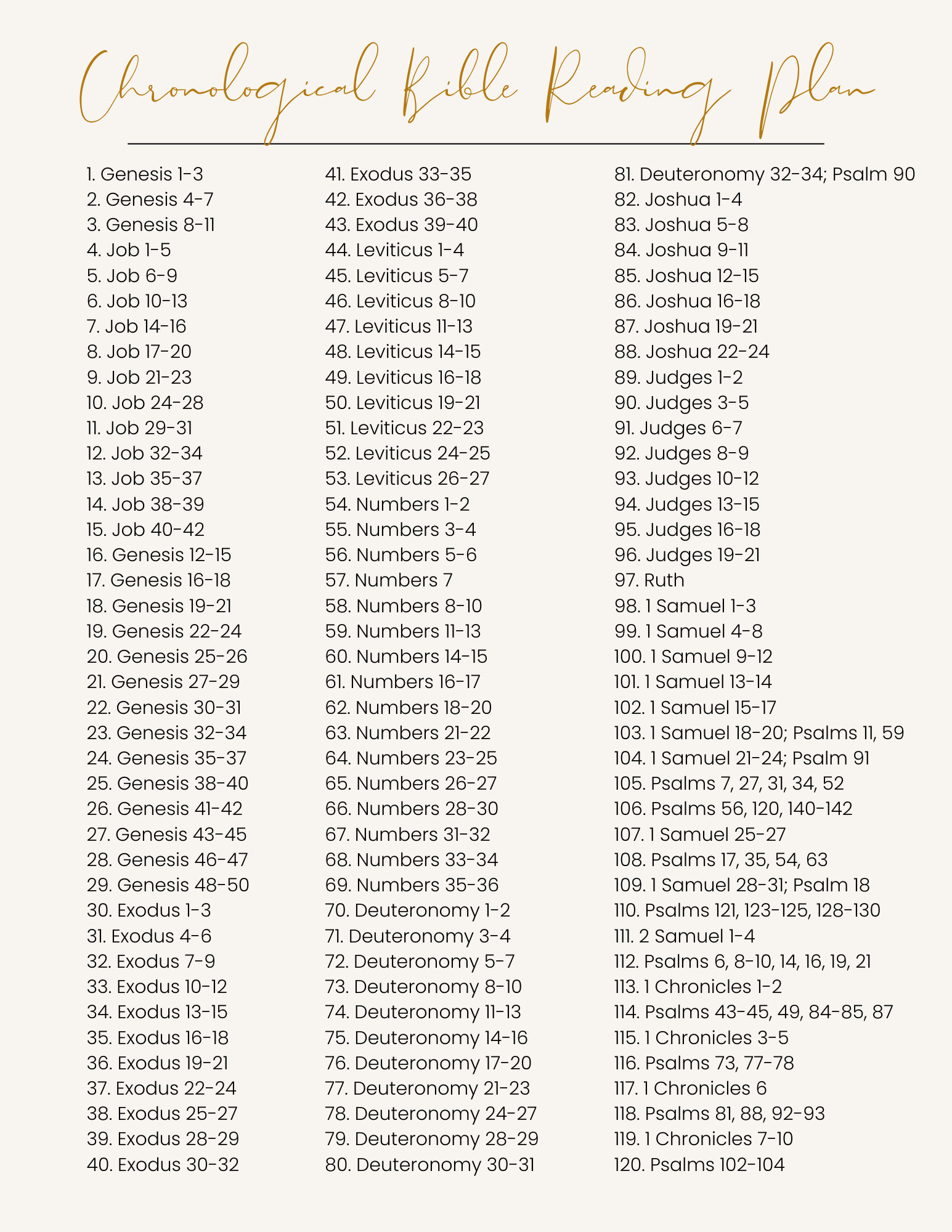 Chronological Bible Reading Plan// Bible Reading Tracker//read the