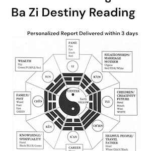 Feng Shui Ba Zi Destiny reading report personalize Chinese Astrology Reading for Wealth Health Legacy Tycoon Fortune Energy Flow LunarSpirit