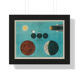 Vintage Lunar Eclipse Framed Poster: Celestial Moon Phases Art