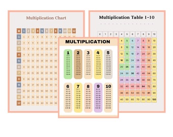 1-12 Printable PDF Laminated Multiplication Table Chart - Educational ...