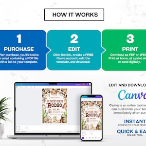 May include: A digital illustration of a how-to guide for editing and printing a printable invitation template. The template is for a rodeo-themed party and features a cowboy hat, boots, and a lasso. The text on the template reads "Oliver's First Rodeo". The guide explains how to purchase the template, edit it using Canva, and print it at home or at a print shop.