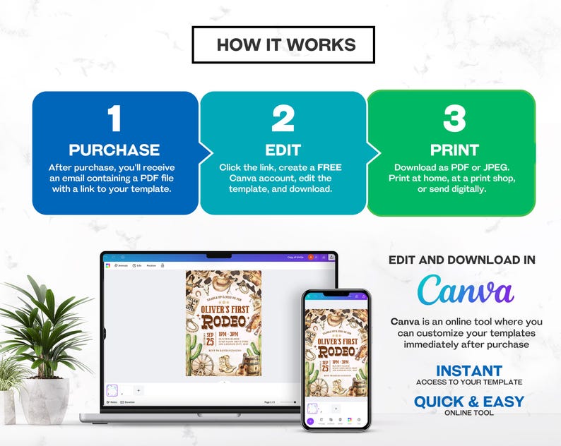 May include: A digital illustration of a how-to guide for editing and printing a printable invitation template. The template is for a rodeo-themed party and features a cowboy hat, boots, and a lasso. The text on the template reads "Oliver's First Rodeo". The guide explains how to purchase the template, edit it using Canva, and print it at home or at a print shop.