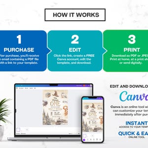May include: An image showing the steps to customize a template using Canva. The steps are: Purchase, Edit, and Print. A laptop and smartphone display a birthday invitation. The text reads "The Chosen One".