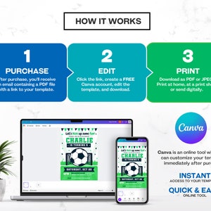 May include: A graphic showing how to use a Canva template. The graphic shows three steps: purchase, edit, and print. The image shows a soccer-themed birthday invitation on a computer screen and a mobile phone.