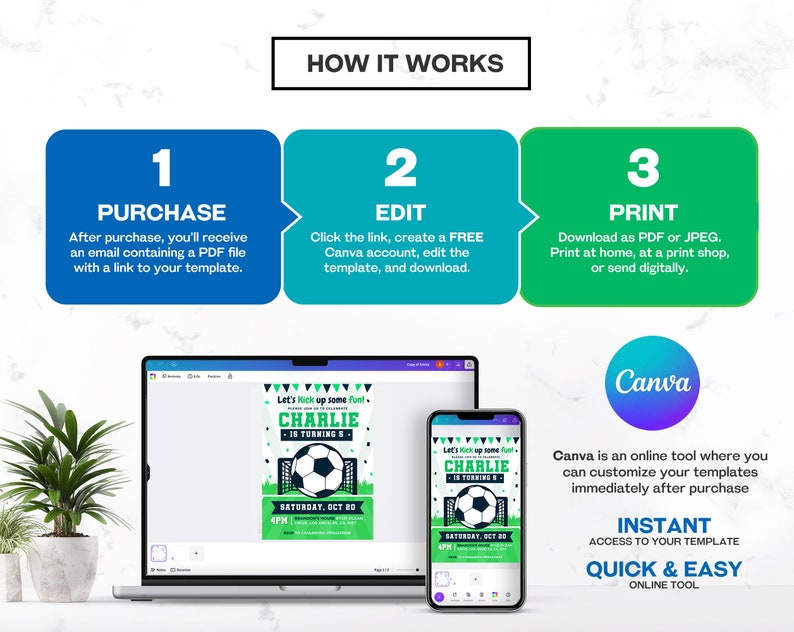 May include: A graphic showing how to use a Canva template. The graphic shows three steps: purchase, edit, and print. The image shows a soccer-themed birthday invitation on a computer screen and a mobile phone.