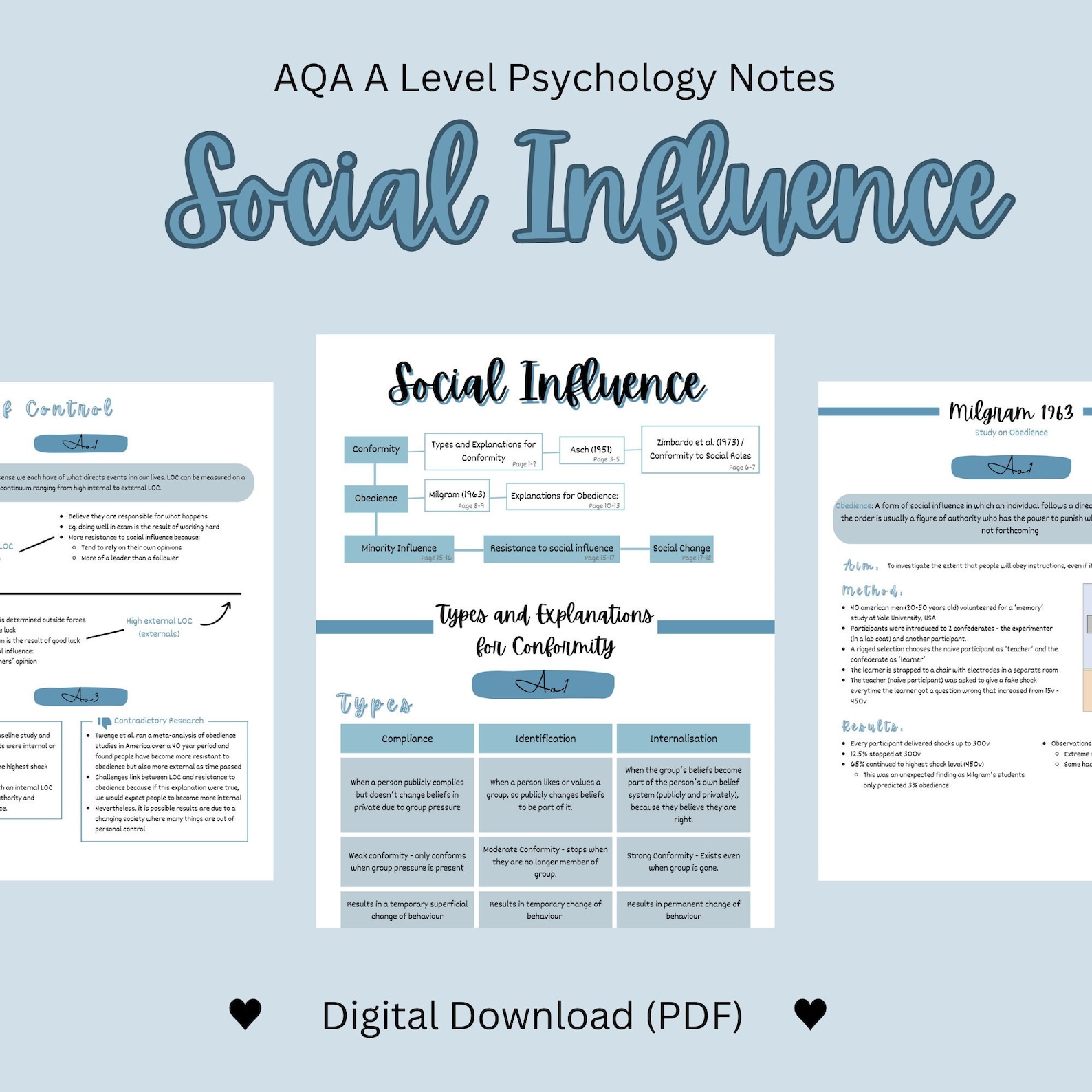 aqa-a-level-psychology-a-notes-social-influence-comprehensive