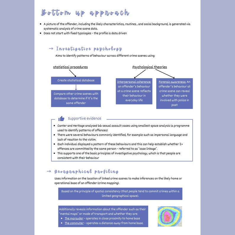 A Level Psychology A* Notes (AQA) - Forensic Psychology | Downloadable ...