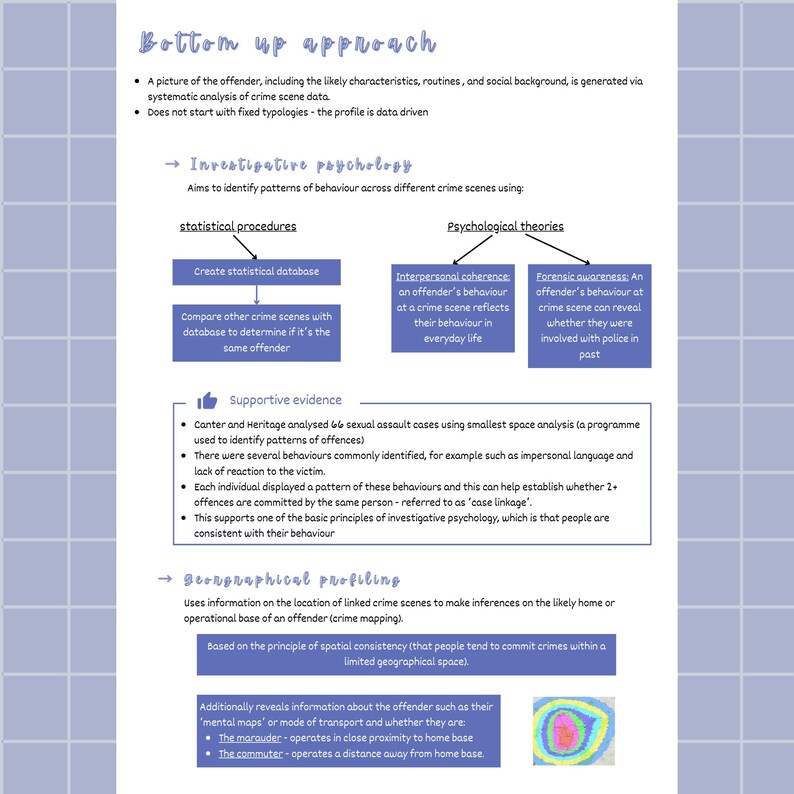 Handwritten Forensic Psychology Notes | AQA A Level Psychology ...