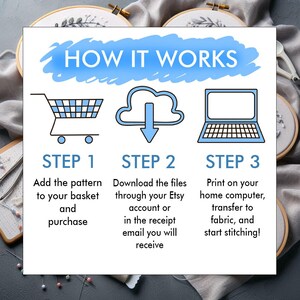 May include: An illustrated guide titled "HOW IT WORKS" with a blue cloud design. The steps are shown with a shopping cart, a cloud with an arrow, and a laptop. The text explains the process: add to basket, download files, and print to start stitching.