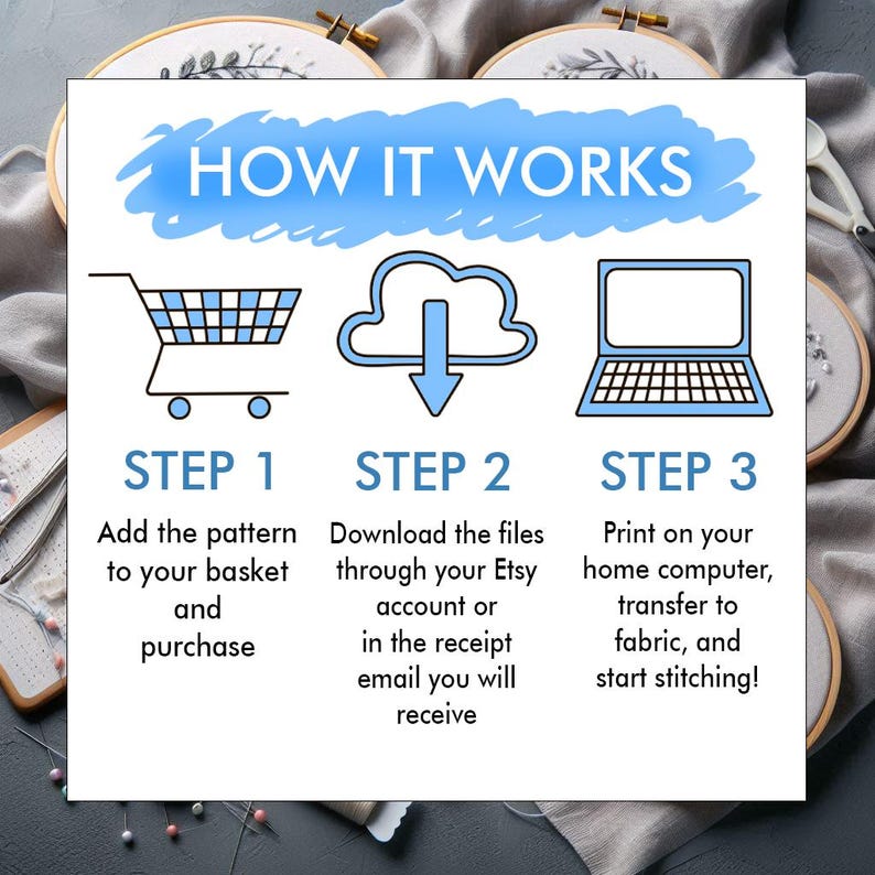May include: An illustrated guide titled "HOW IT WORKS" with a blue cloud design. The steps are shown with a shopping cart, a cloud with an arrow, and a laptop. The text explains the process: add to basket, download files, and print to start stitching.