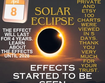 The Solar Eclipse, April 8, 2024, Astrology reading What will be its special effects on you? prediction reading, astrologer, forecast 1 year