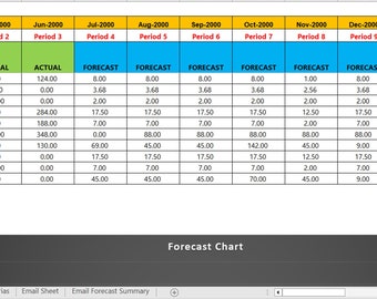 May include: A spreadsheet with a forecast chart. The spreadsheet shows budget, actual, and forecast values for different cost centers. The chart is titled "Forecast Chart".