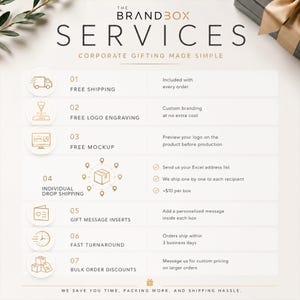 K&ouml;nnte beinhalten: Eine wei&szlig;e Infografik mit dem Titel THE BRANDBOX SERVICES CORPORATE GIFTING MADE SIMPLE. Sie listet sieben Dienstleistungen auf: kostenloser Versand, kostenlose Logogravur, kostenloses Mockup, individueller Direktversand, Geschenknachrichten, schnelle Abwicklung und Mengenrabatte.