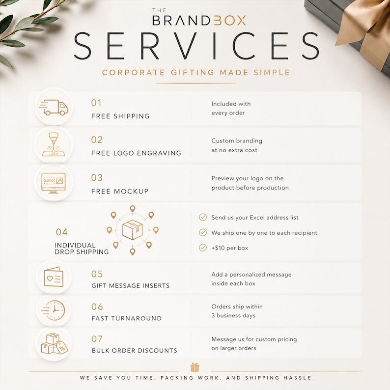 K&ouml;nnte beinhalten: Eine wei&szlig;e Infografik mit dem Titel THE BRANDBOX SERVICES CORPORATE GIFTING MADE SIMPLE. Sie listet sieben Dienstleistungen auf: kostenloser Versand, kostenlose Logogravur, kostenloses Mockup, individueller Direktversand, Geschenknachrichten, schnelle Abwicklung und Mengenrabatte.