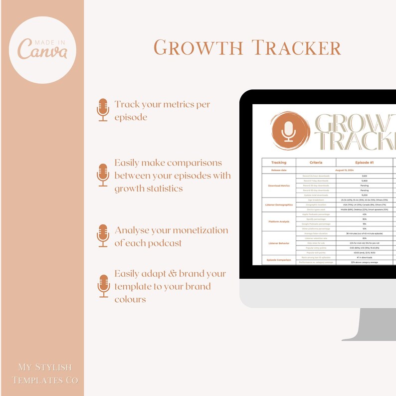 May include: A computer screen displaying a podcast growth tracker template. The template is organized into columns labeled "Tracking", "Criteria", and "Episode #1". The template is designed to help podcasters track their progress and growth over time.