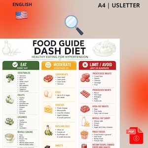 以下が含まれることがあります： 「Healthy Eating for Hypertension」と題されたDASHダイエットの食品ガイドチャート。Eat、Moderate、Limit/Avoidの3つの列に分かれています。チャートには食品のイラスト、箇条書きリスト、上部に虫眼鏡のアイコンが含まれています。