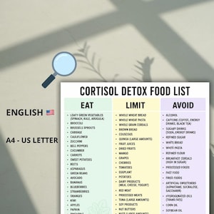Puede incluir: Una lista de alimentos para la desintoxicación del cortisol impresa en papel, con tres columnas tituladas Eat, Limit y Avoid con elementos en viñetas. El documento incluye texto que indica English y A4 US Letter, junto a un icono de lupa.