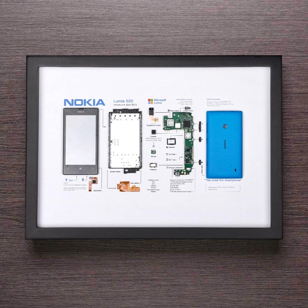 Nokia Lumia 520 Teardown Digital Template - Etsy
