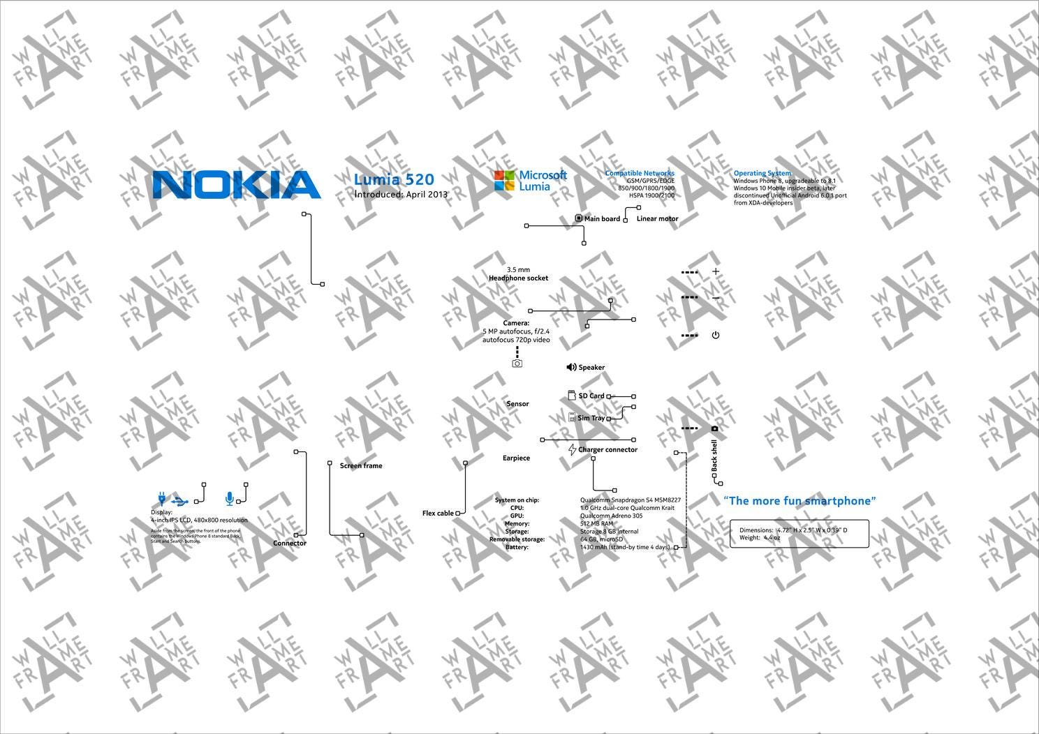 Nokia Lumia 520 Teardown Digital Template - Etsy