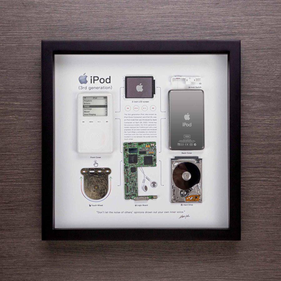 Apple Ipod Classic (3rd Generation) Teardown Digital Template - Etsy