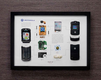 Motorola Razr V3 Teadown Digital Templates (White&Black)