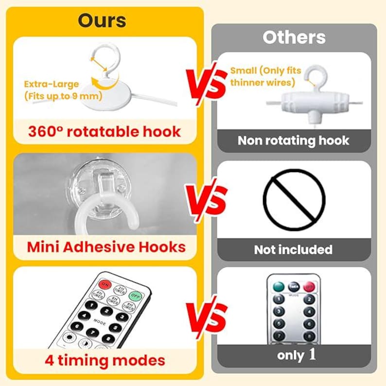 May include: Comparison graphic showing features of adhesive hooks. The "Ours" side highlights a 360&deg; rotatable hook, extra-large size (fits up to 9 mm), mini adhesive hooks, and 4 timing modes. The "Others" side shows a non-rotating hook, not included, and only 1 timing mode.