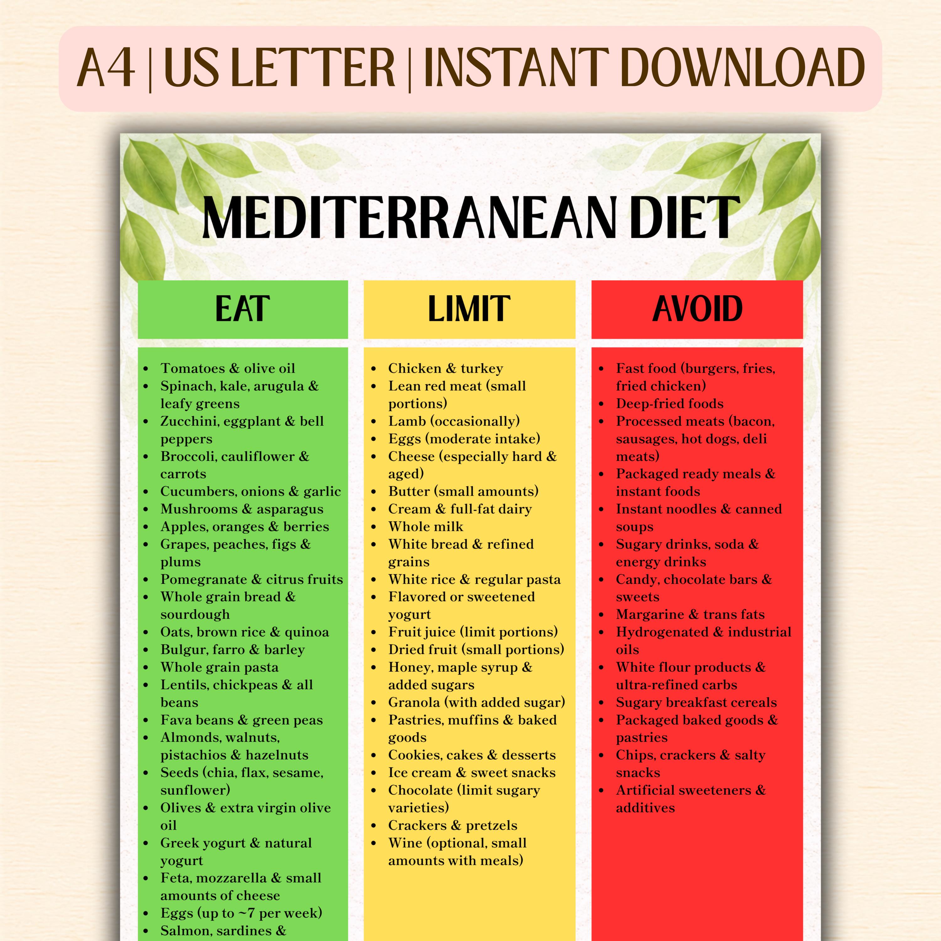 Mediterranean Diet Food List Printable, Healthy Eating Chart, Grocery ...
