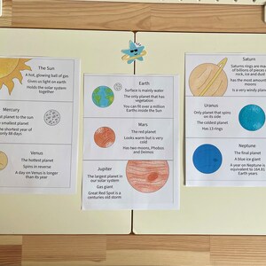 May include: A colorful educational chart with illustrations of the planets in our solar system. Each planet has a description with key facts, including the Sun, Mercury, Venus, Earth, Mars, Jupiter, Saturn, Uranus, and Neptune.