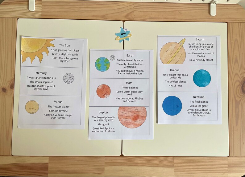 May include: A colorful educational chart with illustrations of the planets in our solar system. Each planet has a description with key facts, including the Sun, Mercury, Venus, Earth, Mars, Jupiter, Saturn, Uranus, and Neptune.