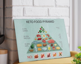 Keto Diet Food Pyramid Glass Cutting Board Gift Idea For Mom, Healthy Eating Motivational Kitchen Chopping Board Present For Mother.
