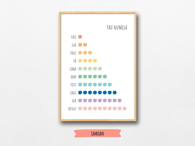 Samoa Number Code Maori Language Numbers Counting Digital Print - Te Reo Māori - Nursery ...