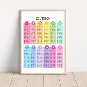 Póster de la tabla de división, tabla de división, decoración para el aula de matemáticas, arte mural para la educación en casa, impresión educativa, impresión de matemáticas de 3.º y 4.º grado