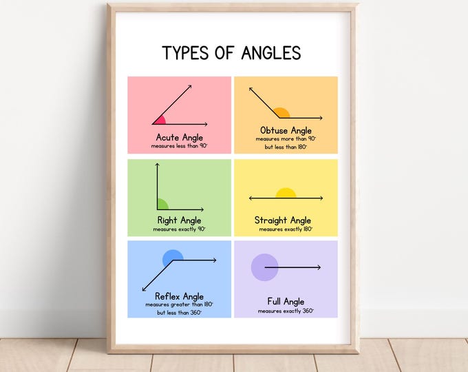 Angle 10 Types TYPES OF ANGLES, Geometry, Educational Posters, Math, Rainbow Colors 3 ...