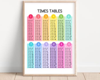 Tablas de multiplicar del 1 al 12, póster de multiplicación, póster para el aula de matemáticas, arte mural para la educación en casa, impresión educativa, arte mural educativo
