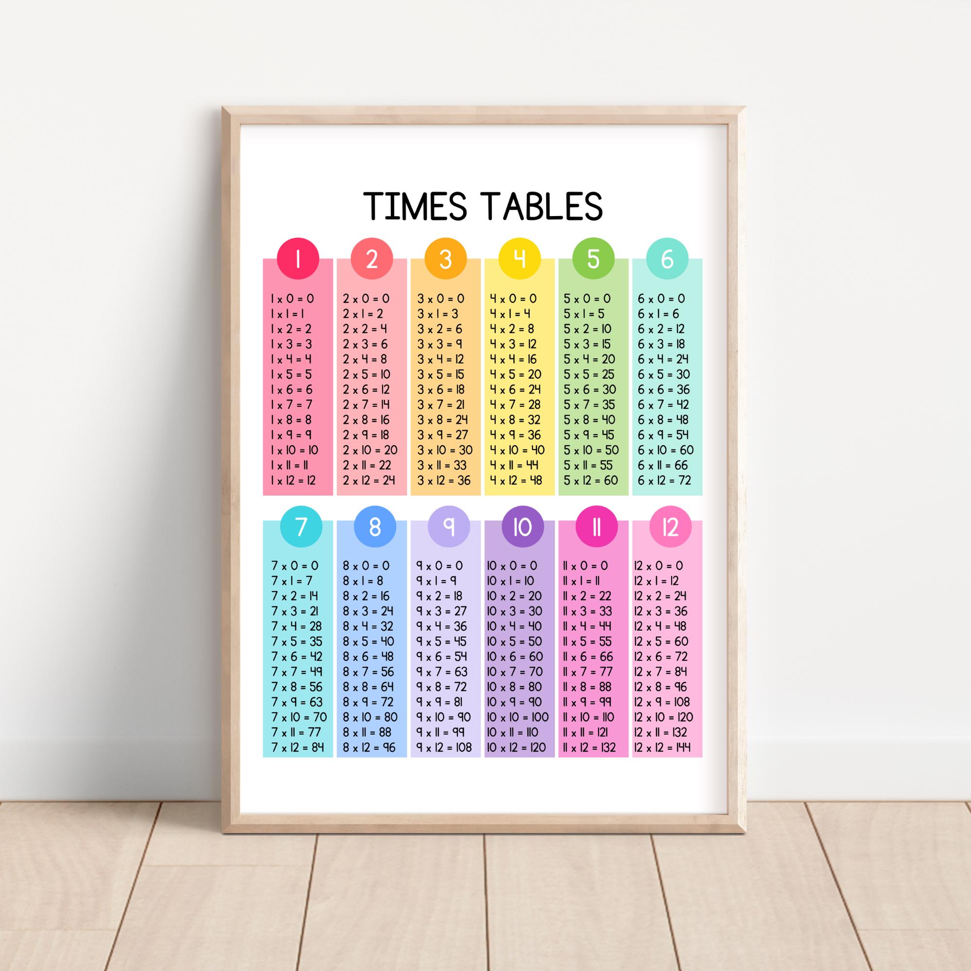 Times Tables Chart 1 to 12, Multiplication Poster, Math Classroom