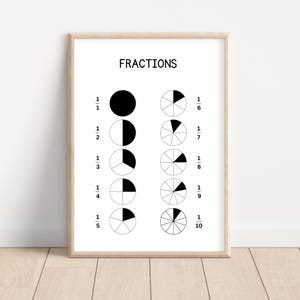 Fractions Poster, Math Poster, Fractions Wall Art, Educational Print, Homeschool Decor, Classroom Poster, Educational Wall Art Printable