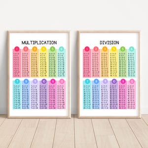 Multiplication And Division Posters, Times Tables, Math Classroom Decor, Multiplication Chart, Division Printable, Multiplication Tables