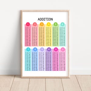 Affisch med additionstabell, additionsschema, poster med matteklassrum, väggkonst för hemundervisning, pedagogiskt tryck, utskrivbar pedagogisk väggkonst