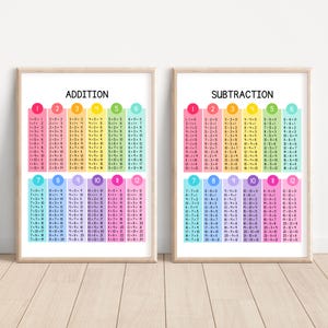 Addition And Subtraction Posters, Addition Facts Printable, Subtraction Chart, Math Classroom Decor, Math Class Posters, Educational Posters