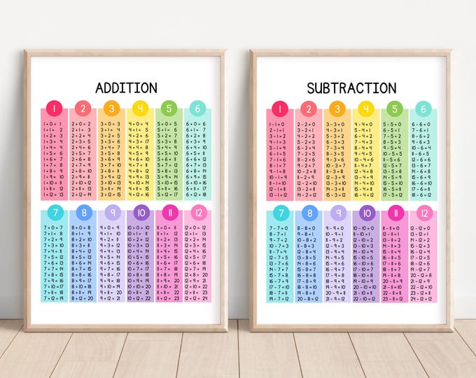 18 MATHS CLASSROOM POSTERS | Math Teacher Class Classroom Decor ...
