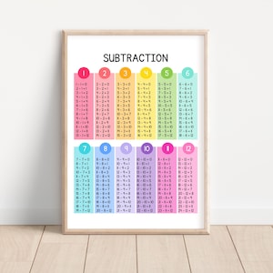 Subtraction Table Poster, Subtraction Chart, Math Classroom Poster, Homeschool Wall Art, Educational Print, Educational Wall Art Printable