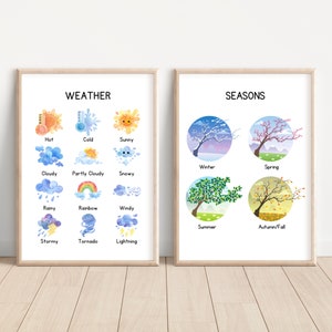 Poster des saisons, Carte météorologique, Carte météorologique, Posters éducatifs, Art mural éducatif, Posters pour la classe, Ecole à la maison | Décoration de la classe