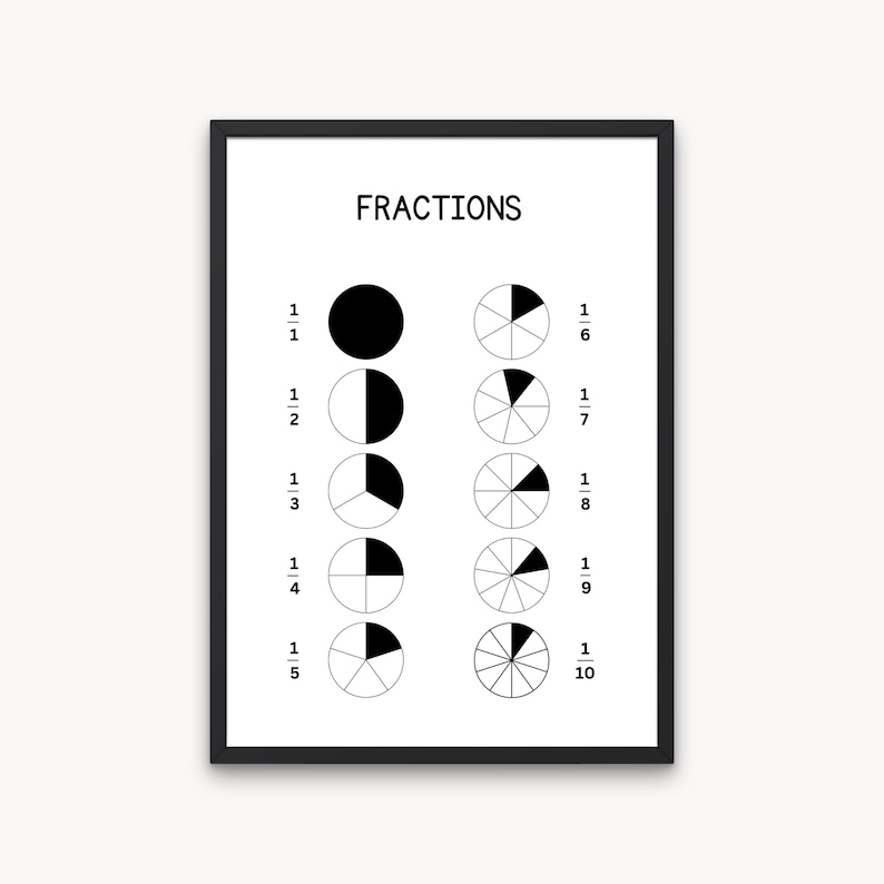 Fractions Poster, Math Poster, Fractions Wall Art, Educational Print ...